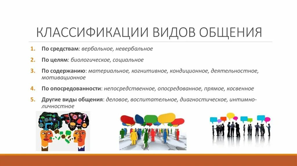 Какие виды общения бывают 6 класс обществознание. Классификация видов общения в психологии. Таблица психология общения. Основания для классификации видов общения. Классификация видов общения по форме.