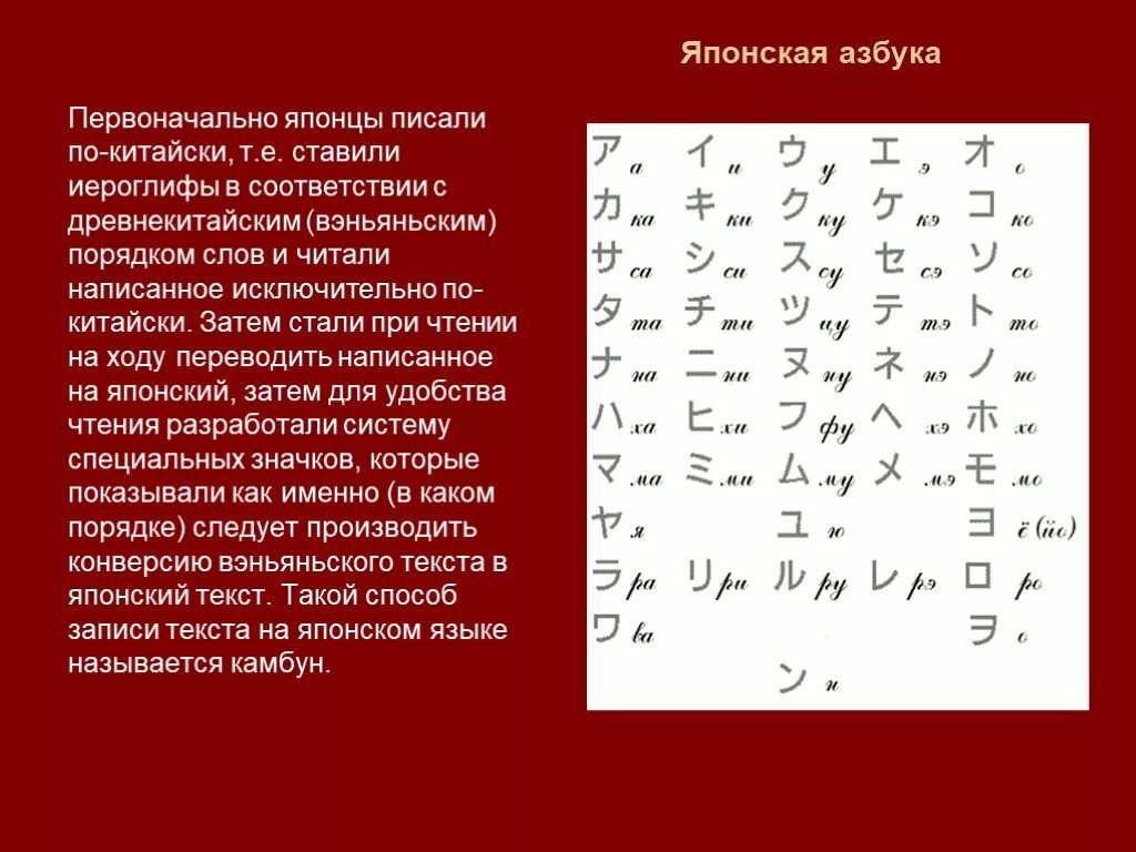 Англо японский как пишется. Таблица хираганы и катаканы для печати. Японские иероглифы хирагана. Японский письмо алфавит. Англо японский как пишется.