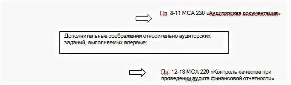 Согласно мса. Согласно мса