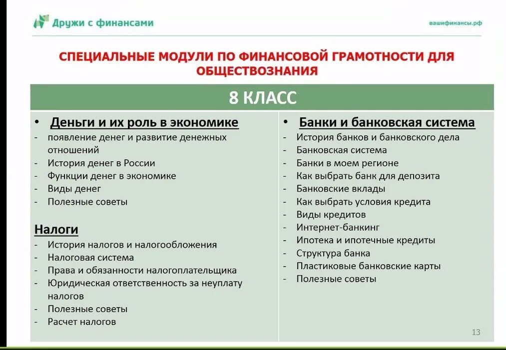 Неформальное образование по финансовой грамотности. Обучение финансовой грамотности. Методика преподавания финансовой грамотности. Тренинг по финансовой грамотности. Методы изучения финансовой грамотности.