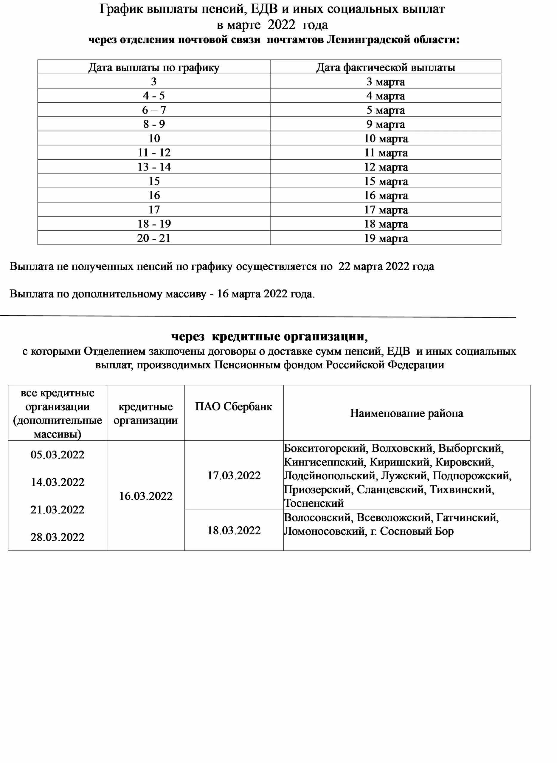 Пенсионная выплата в марте. График выплаты пенсий. График выплат пенсий в марте. График выплат социальных пособий. Расписание выплат пенсии.