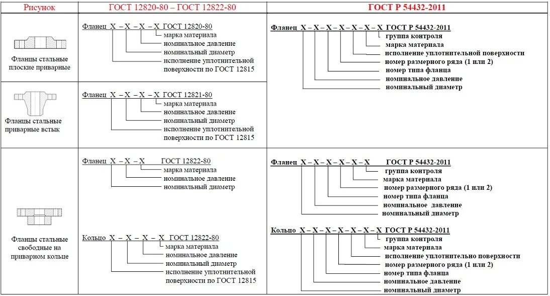 Обозначение маркировки спецодежды. Маркировка ми. Маркировка ми. Электрический двигатель обозначение. Классификация по защитным свойствам специальной одежды.