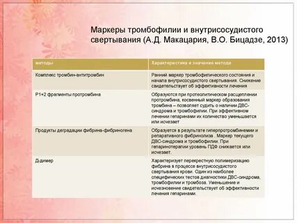 Тромбофилия при беременности