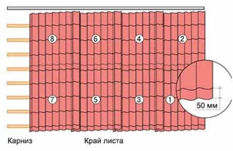 Металлочерепица какой нахлест
