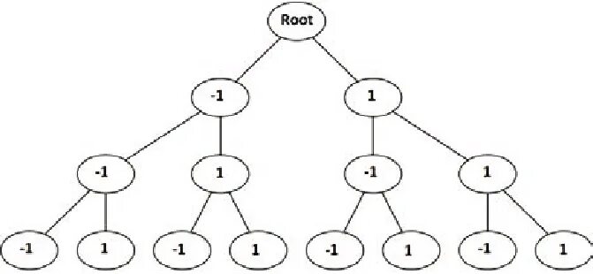 Simple Family Tree Template Elegant Family Tree Fotolip Rich Image and Wallpaper
