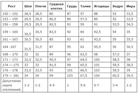 Рост 175 нормально