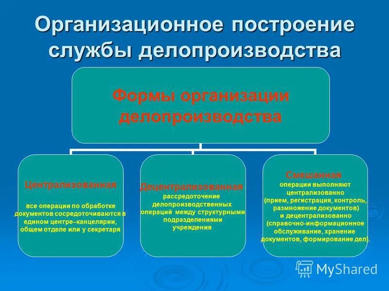 какие формы организации делопроизводства. схема делопроизводства в организации пример. основы организации делопроизводства. организационные формы делопроизводства. какие формы организации делопроизводства.