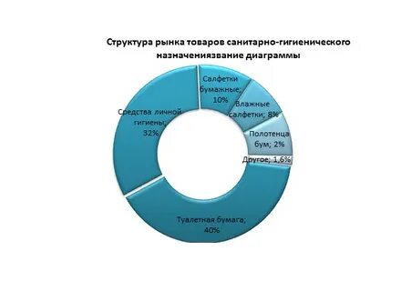Объем рынка средств