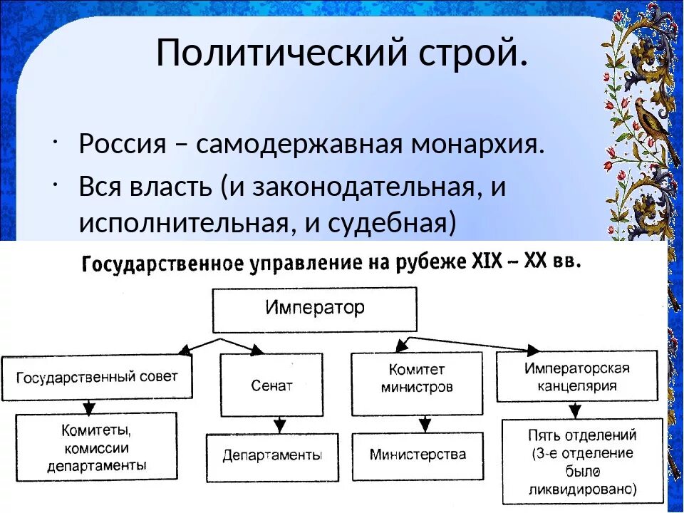 Политический строй в начале 20 века. Схема политический Строй России 20 века. Полит Строй России в начале 20 века. Политический Строй Российской империи.