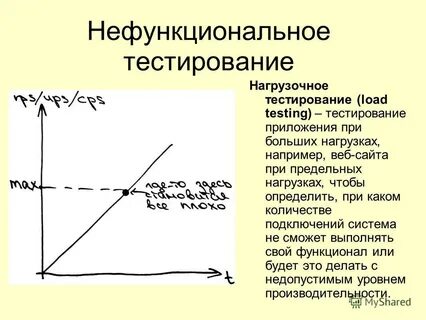 Нефункциональное тестирование