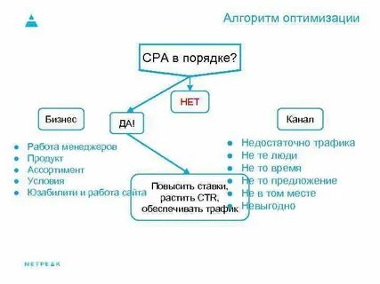 Алгоритм оптимизации сети