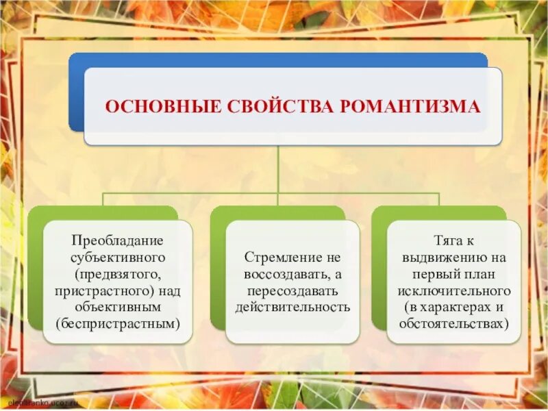 Романтизм урок 9 класс. Основные свойства романтизма. основные характеристики романтизма. главные темы романтизма. основные темы романтизма в литературе.