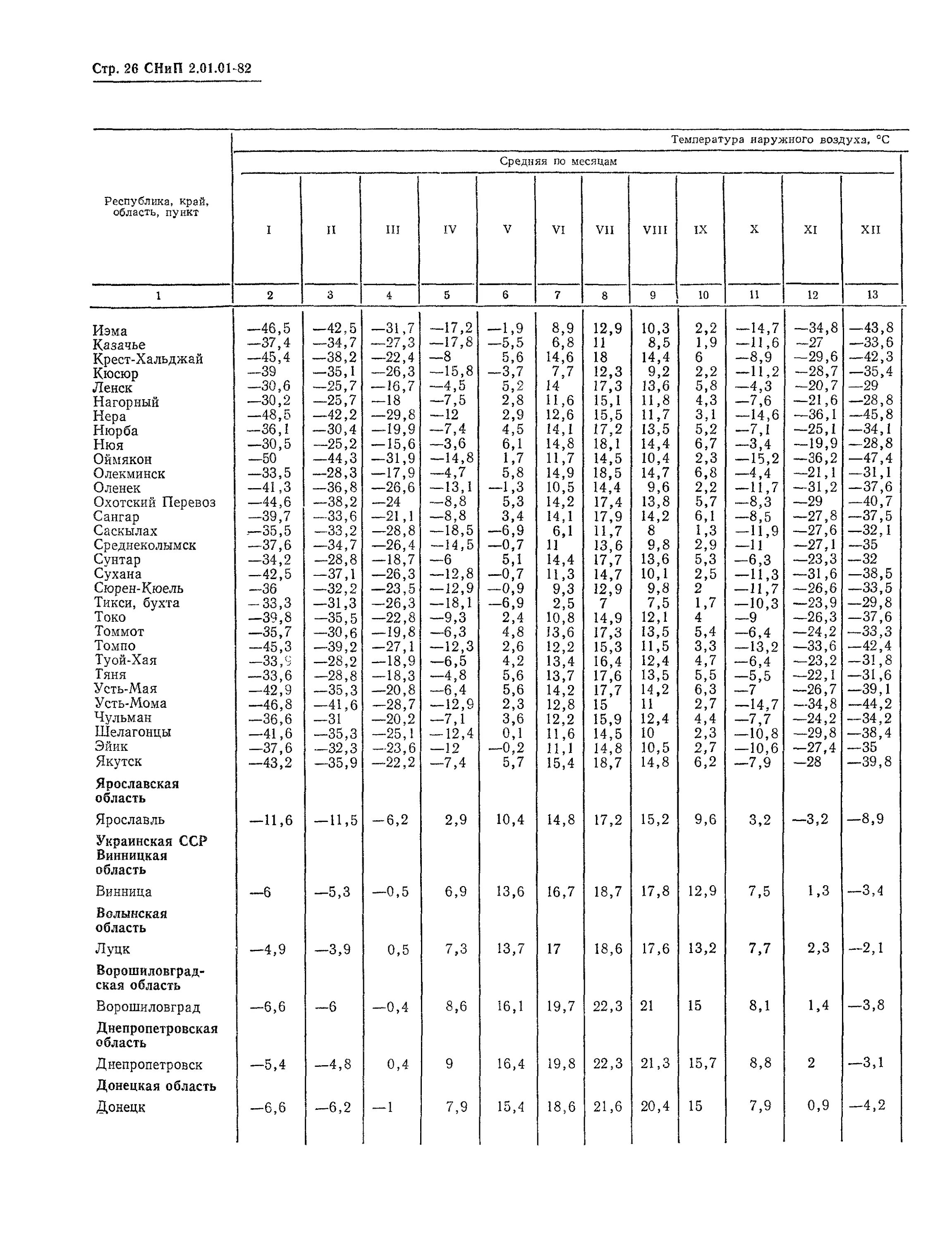 Снип 82 02. Снип климатология 2.01.01-82.