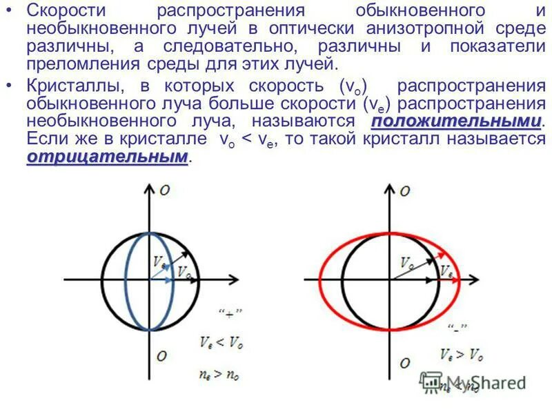 Свойства обыкновенного и необыкновенного лучей. Двойное лучепреломление кристаллов объясняется. Показатель преломления обыкновенного и необыкновенного луча. Свойства обыкновенного луча. Обыкновенный и необыкновенный лучи поляризация.