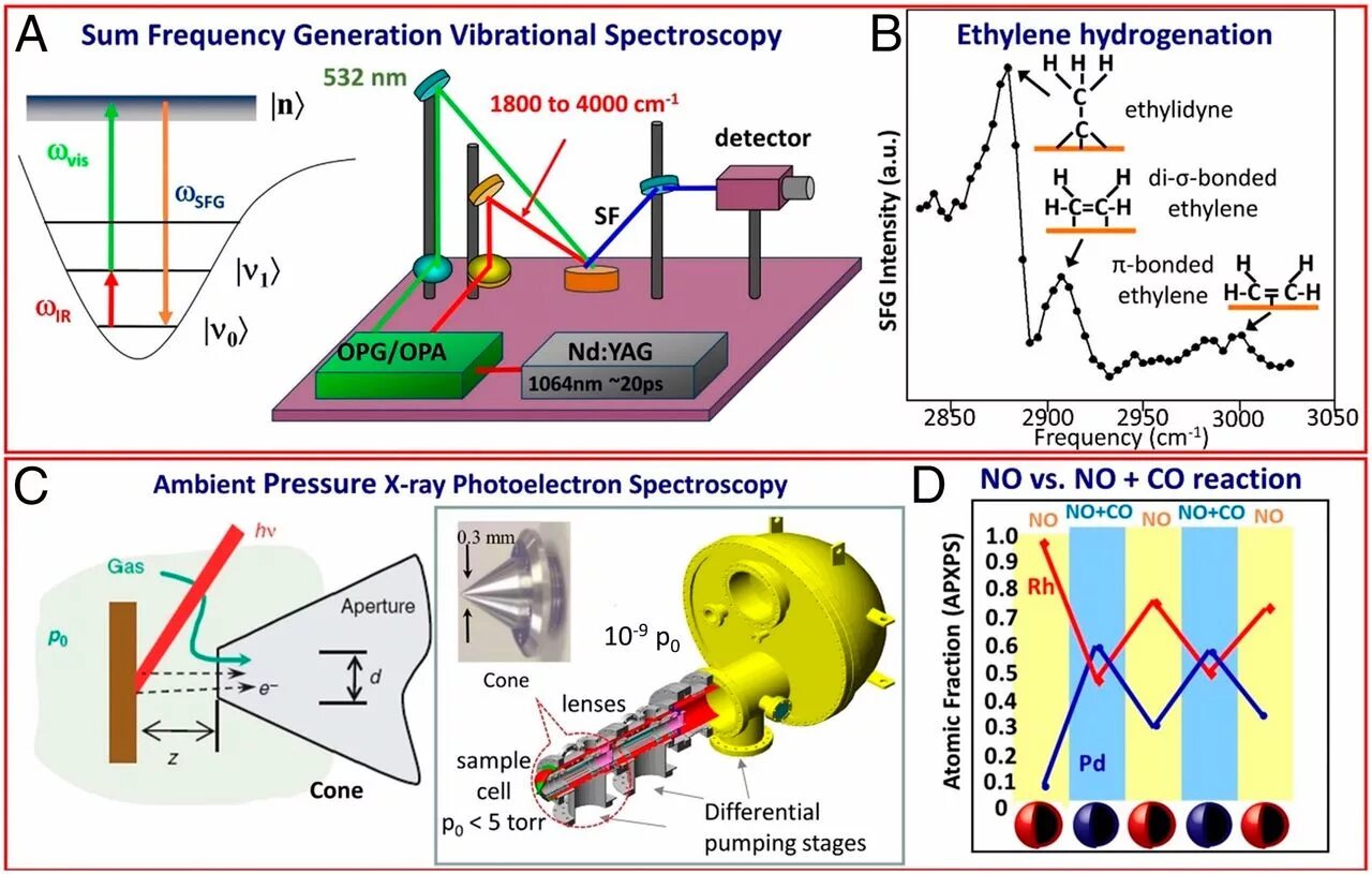камень спектроскопия. Optics and spectroscopy journal. камень спектроскопия. X-ray photoelectron spectroscopy. инфракрасная спектроскопия мозга.