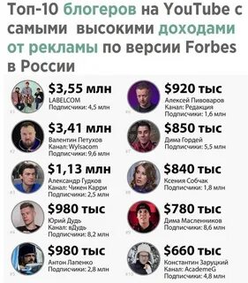 Форбс блоггеров 2024