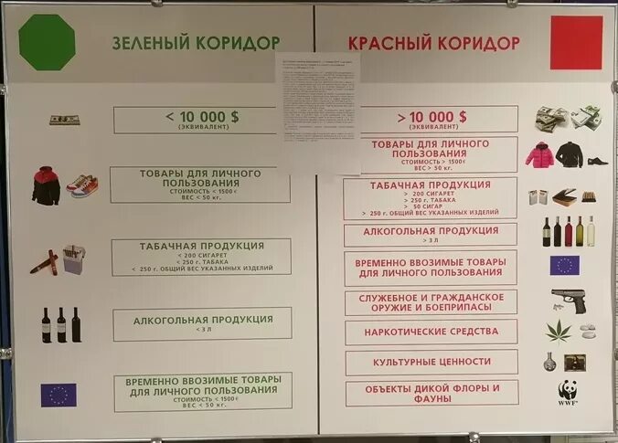 Что можно провезти через. Нормы провоза продуктов через границу. Провоз продуктов через границу. Что можно перевозить через границу. Товары для личного пользования.