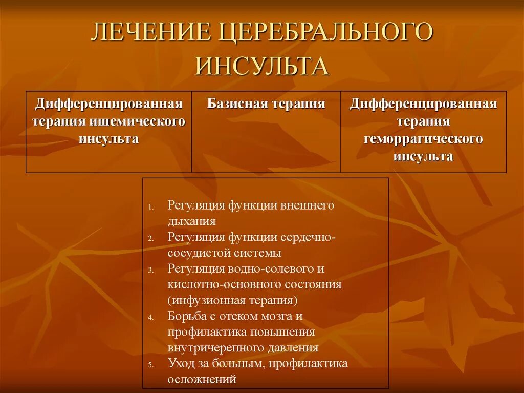 Терапия ишемического инсульта препараты. Дифференцированная терапия ишемического инсульта. Дифференцированная терапия геморрагического инсульта. Схема терапии ишемического инсульта.