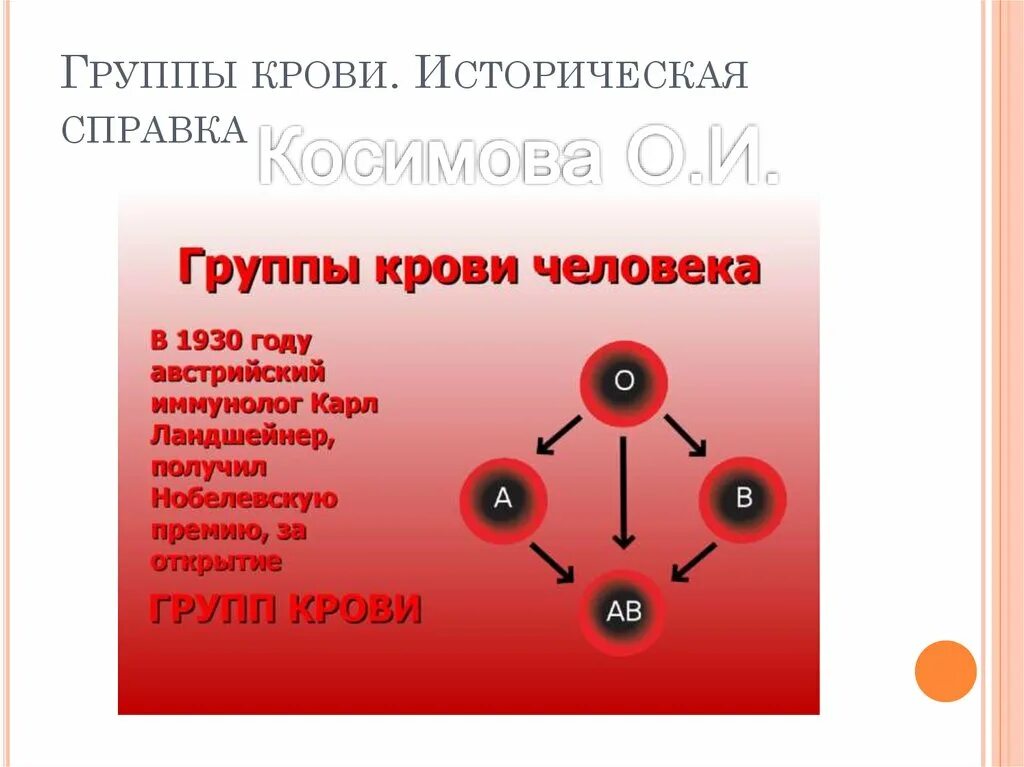 Резус фактор 4 группы крови. Открытие групп крови резус фактора. Группа крови системы резус фактор. Резус фактор первой группы крови. Резус фактор крови 4 положительная