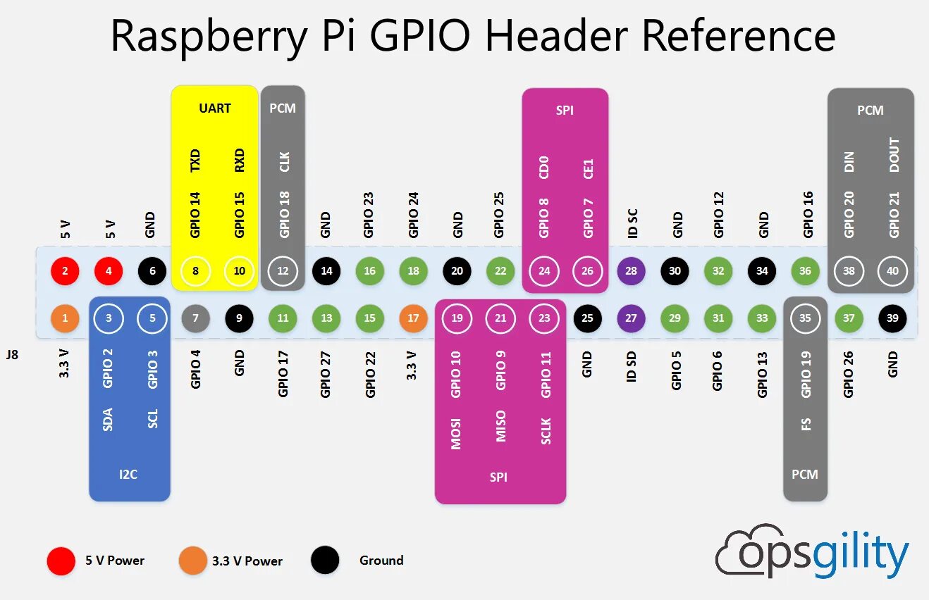 Raspberry pi 5 характеристики. Raspberry pi 3 model b pinout. raspberry pi 3b+ gpio pinout. raspberry pi 3 b+ gpio распиновка. raspberry pi 3 b+ pinout.