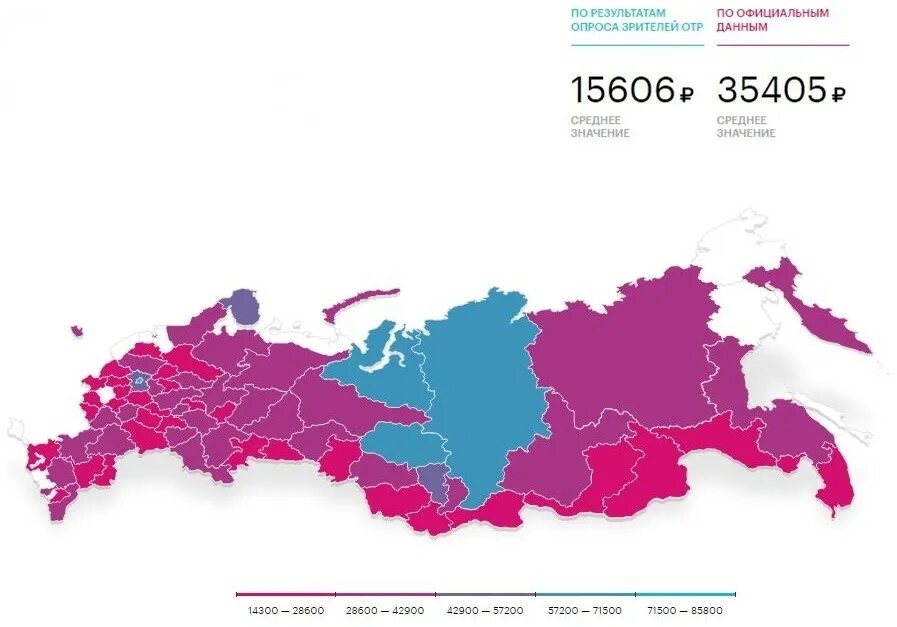 Сайт с данными российских