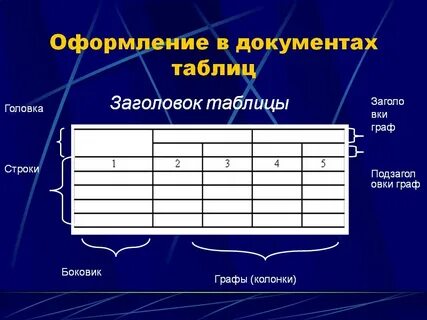 Оформим в виде таблицы 3