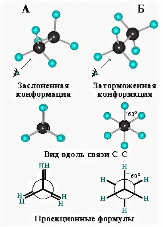 Конформация молекулы. Изомерия алканов конформационная бутана. Конформационная изомерия этана. Конформация этана и бутана. Конформация молекул алканов.