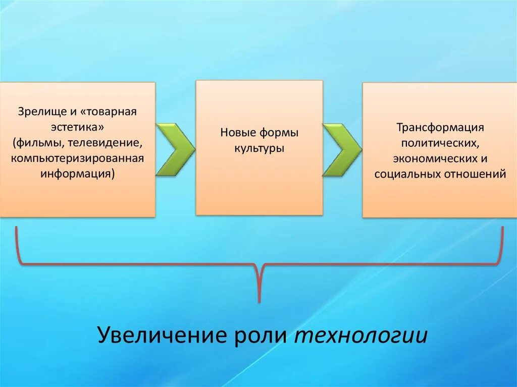 Трансформация политических систем. Трансформация в политологии. технокапитализм. трансформация политической системы в казахстане. трансформация в политике.