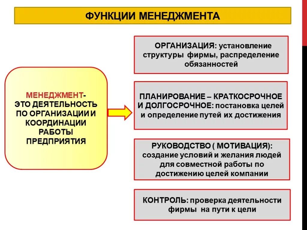 Менеджмент и маркетинг 10 класс. Менеджмент. Менеджмент это в обществознании. Функции менеджмента. Принципы менеджмента.