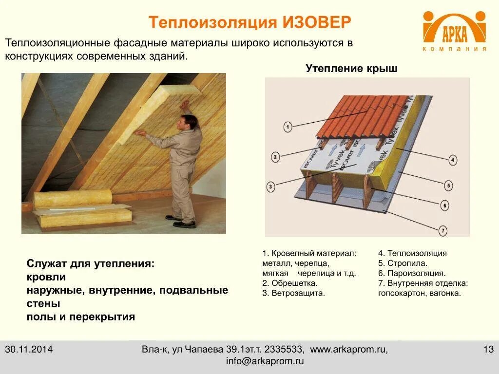 Теплоизоляция определение