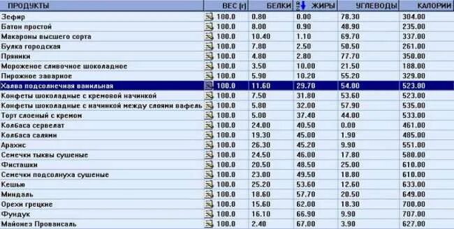Сколько белков содержится в макаронах. Калорийность макарон отварных на 100 грамм. макароны вареные калорийность на 100 грамм. макароны вареные калорийность. калорий в макаронах отварных.