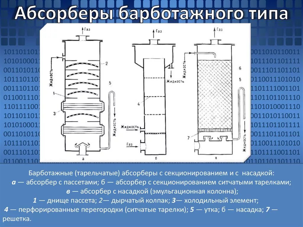 Барботажная колонна схема. Абсорбер с ситчатыми тарелками. Тарельчатый абсорбер с колпачковыми тарелками. Абсорбер тарельчатый барботажный с ситчатыми тарелками схема. Абсорбер видео