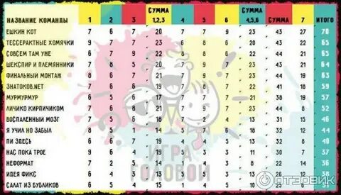 Название quiz