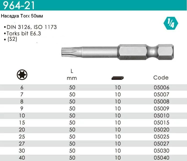 Как узнать какая бит. Биты торкс размер бит. Whirl Power биты 1/4" таблица Torx. Бита-торкс 50мм т50. Torx t50 с центральным отверстием.