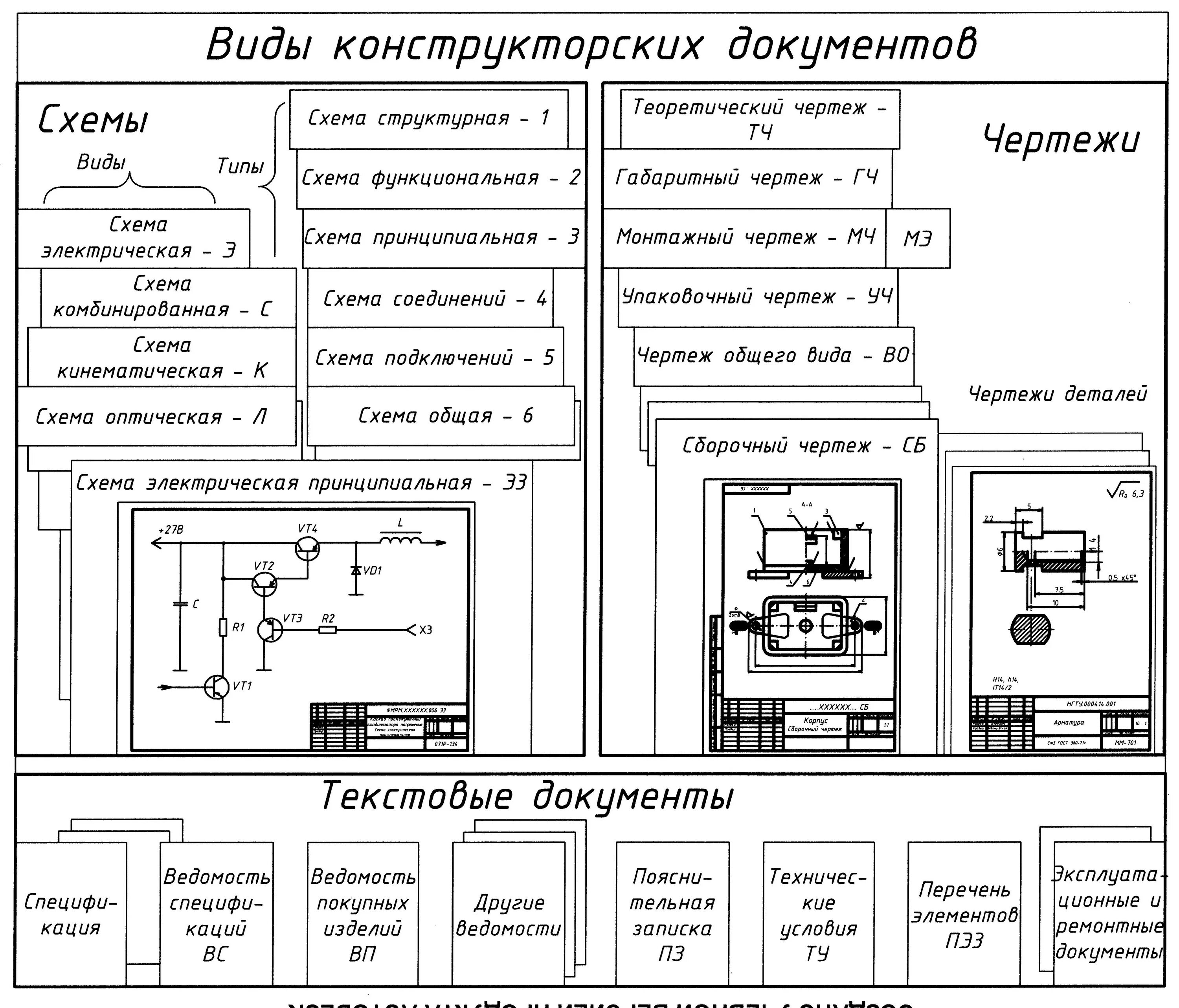 Разработать графическую документацию