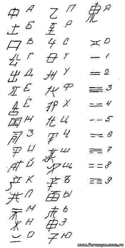 Как будет на китайском а б. Китайский алфавит с произношением. Китайский алфавит с переводом на русский язык алфавит. Алфавит Китая с переводом на русский. Китайский алфавит переведенный на русский.