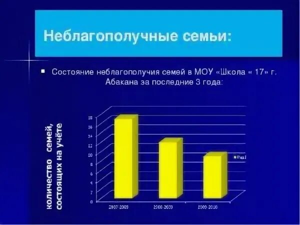 Неблагополучные семьи статистика 2023