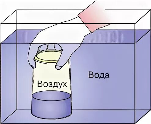 Воздух есть везде. Обнаружение воздуха в окружающем пространстве опыт. Опыты с водой и воздухом. Опыты с воздухом. Опыт с погружением стакана в воду.