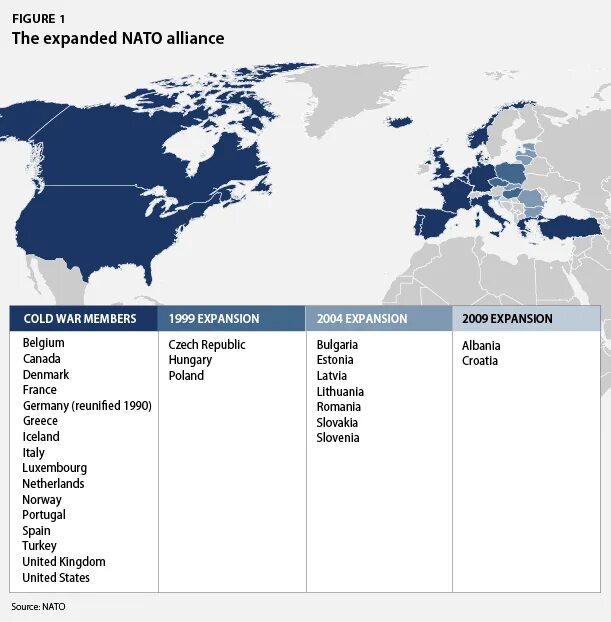 Признаки нато. Альянс НАТО на карте. Все страны НАТО. NATO Alliance расширение.