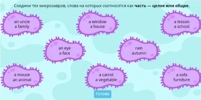 Целых основных слов. Соедини тех микрозавров. Соедини тех микрозавров, слова на которых как часть целое или общее. Соедини тех микрозавров слова на которых. Соедини тех микрозавров, слова которых соотносятся как часть-целое.