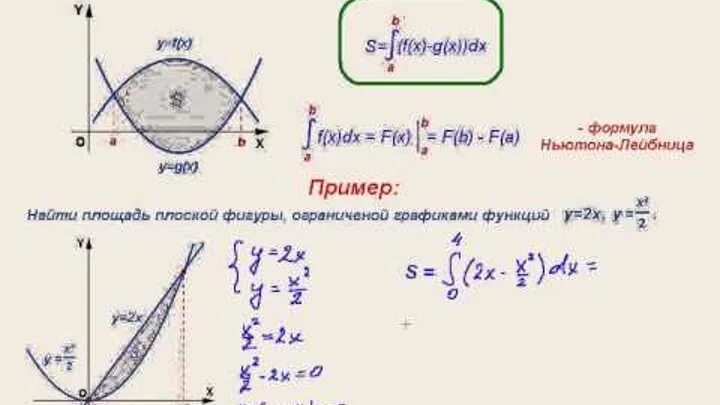 Формула площади интеграла. Площадь фигуры через интеграл формула. формулы для вычисления площади фигуры через интеграл. нахождение площади фигуры через интеграл. вычисление площадей фигур с помощью интегралов.
