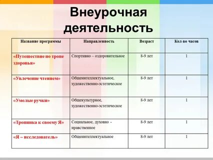 Названия кружков в школе внеурочной деятельности