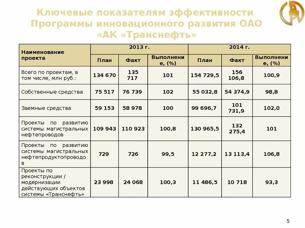 Показатели полной эффективности. Ключевые показатели эффективности. Ключевые показатели программы. Ключевые показатели эффективности Транснефть. Показатели эффективности инновационного развития фирмы.