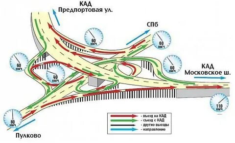 Кад не работает