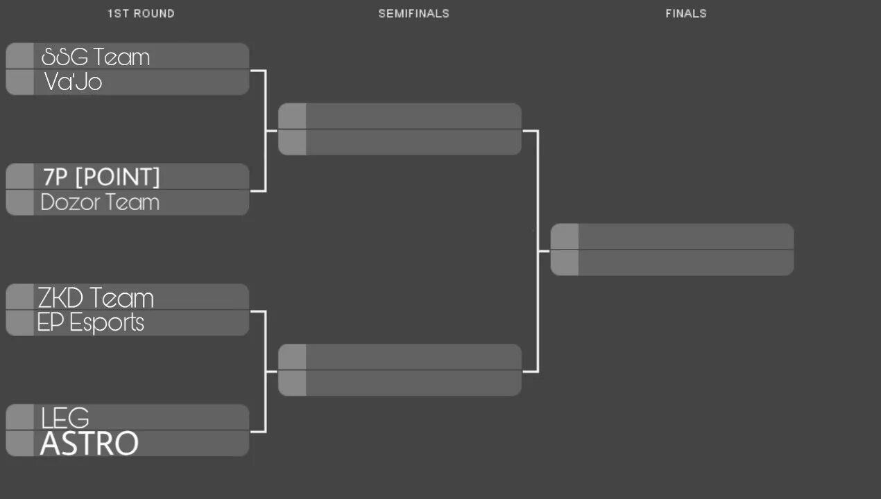 Round x 3. Турнирная сетка КС го 1 на 1. Сетка турнира стандофф 2. Сетки для турниров по стандофф 2. Сетка для турнира 8 команд стандофф 2.