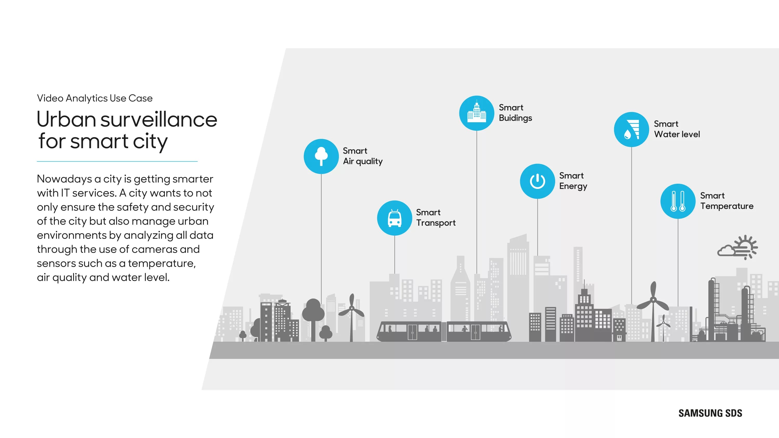 Instevo analytics. Уровни smart city. аналитик самсунг. video analytics. smart water in smart city.