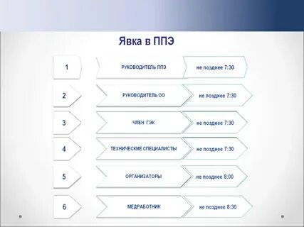 Явки 6