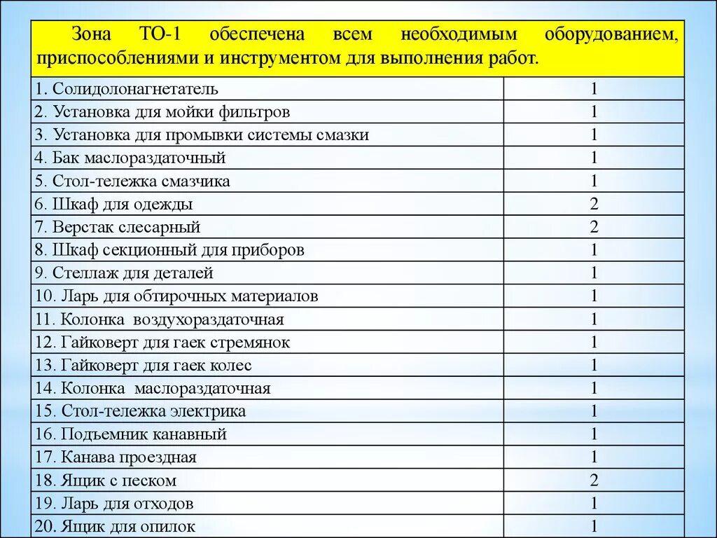 Таблицы для автосервиса. Перечень оборудования для автосервиса. Перечень оборудования для автосервиса таблица. Список технологического оборудования. Перечень оборудования для то 1.