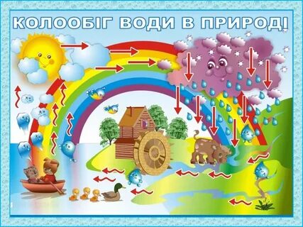 Наглядная среда