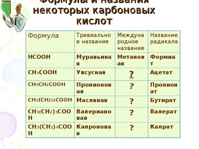 Муравьиная кислота формула. Формула муравьиная муравьиная кислота. Муравьиная кислота формула химическая. Муравьиная кислота структурная формула.